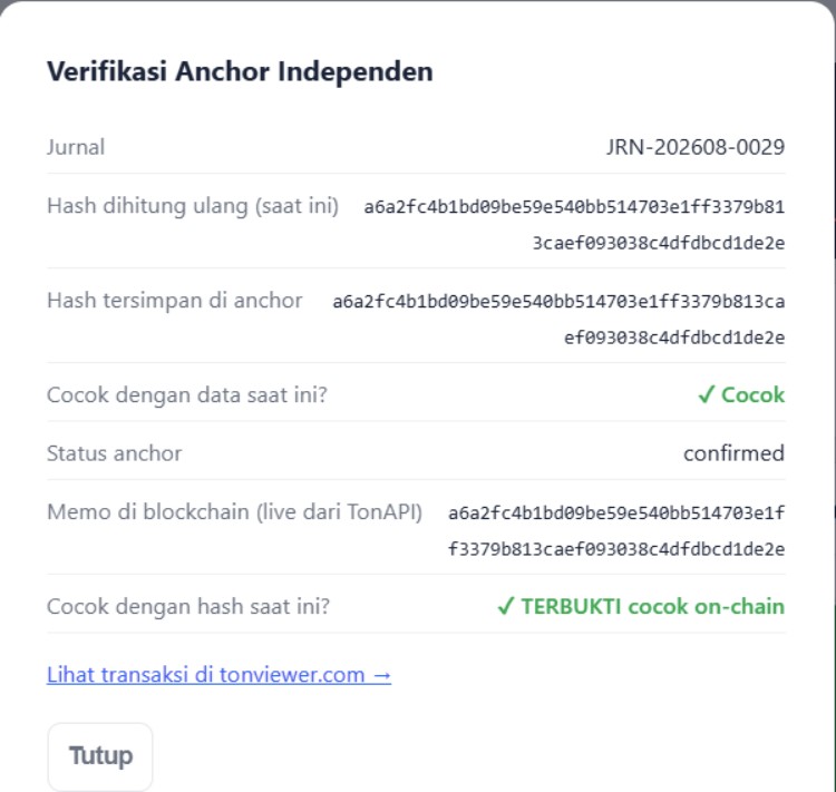 Modal verifikasi anchor independen di Beyond Quantum Ledger, terbukti cocok on-chain
