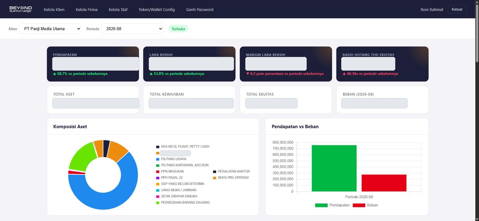 Dashboard laporan keuangan di Beyond Quantum Ledger