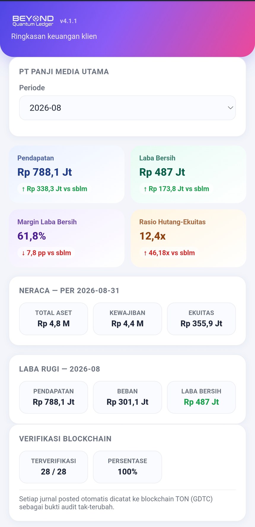 Tampilan laporan klien di Telegram Mini App Beyond Quantum Ledger